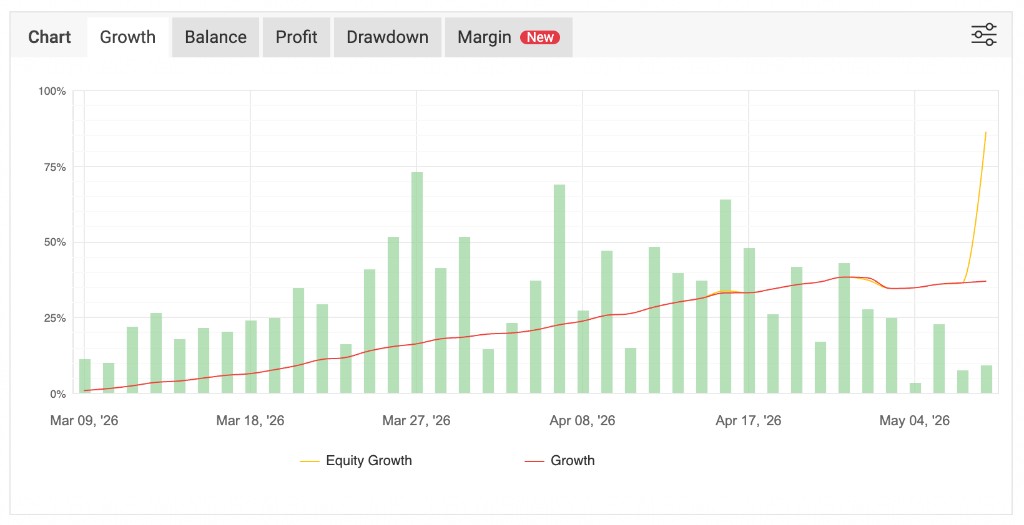 Myfxbook growth chart for verified account